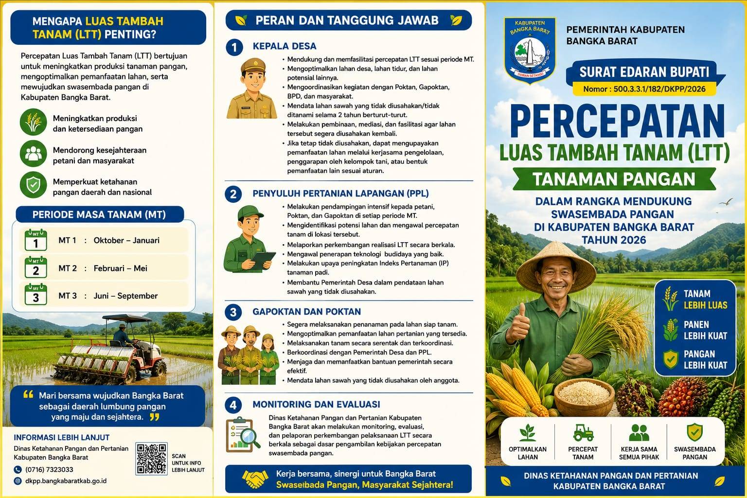 Info Grafis